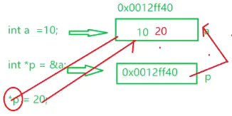 Image text