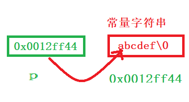 Image text