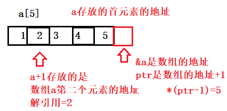 Image text
