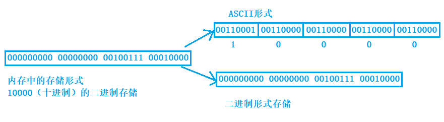 Image Text