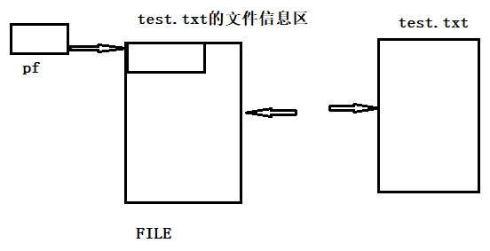 Image Text