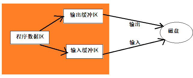 Image Text