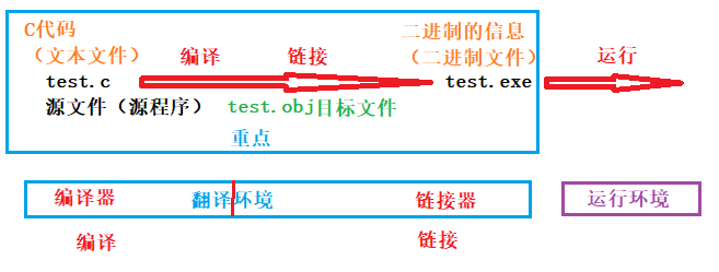 Image Text