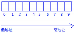 Image text